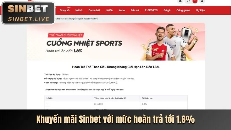 Các kênh liên hệ Thabet
